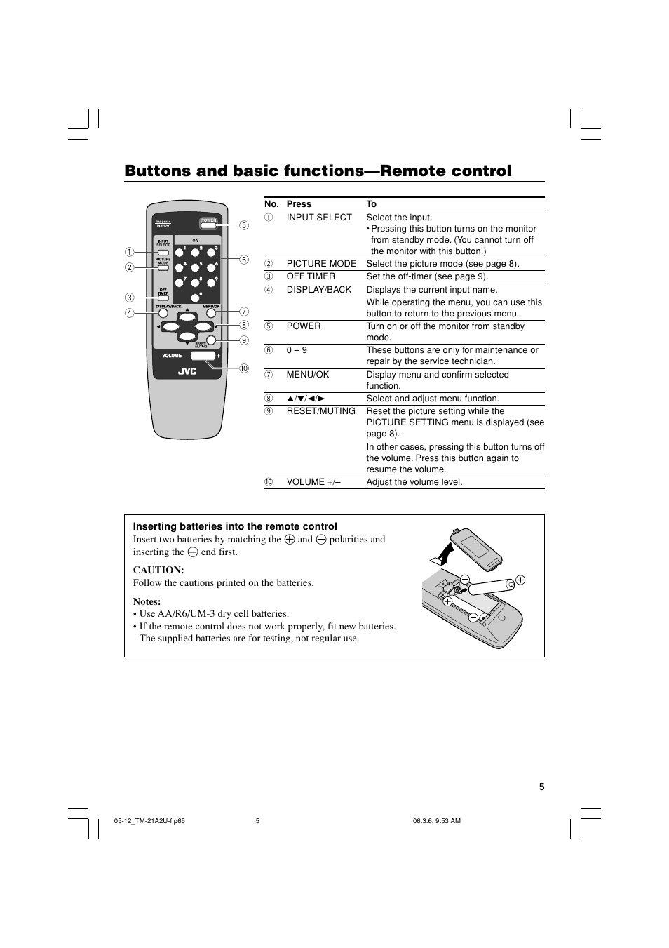 Buttons and basic functions—remote control | JVC Color Video Monitor TM21A2U User Manual | Page 5 / 12
