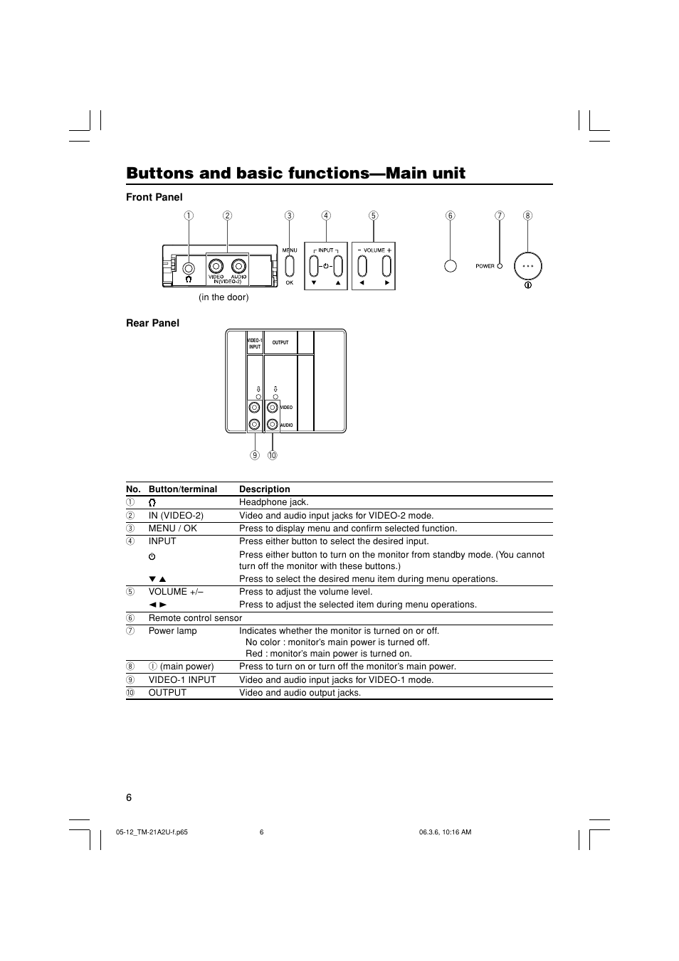 Buttons and basic functions—main unit | JVC Color Video Monitor TM21A2U User Manual | Page 6 / 12
