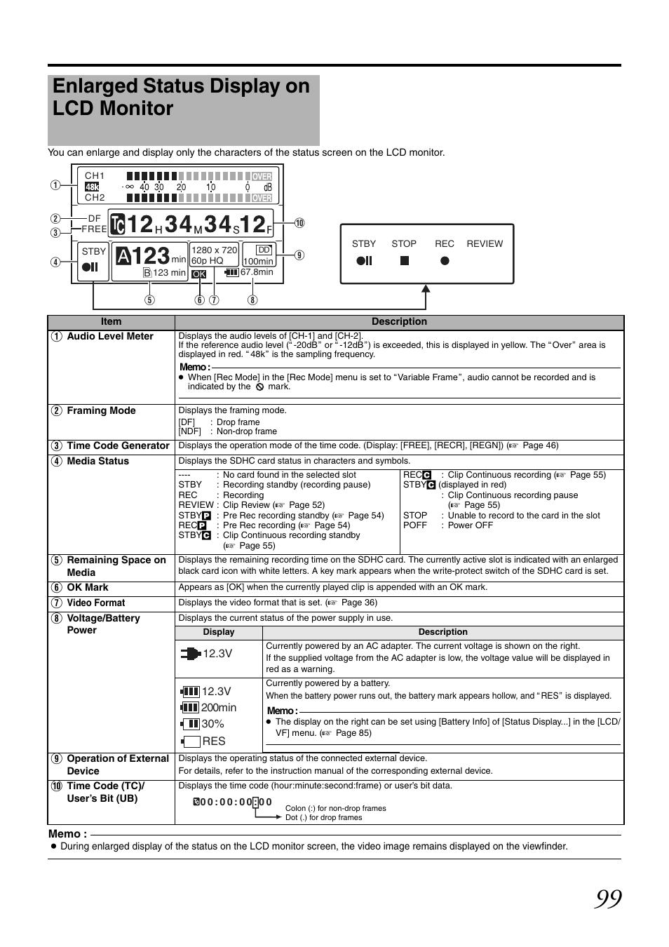 Enlarged status display on lcd monitor | JVC GY-HM700U User Manual | Page 103 / 128