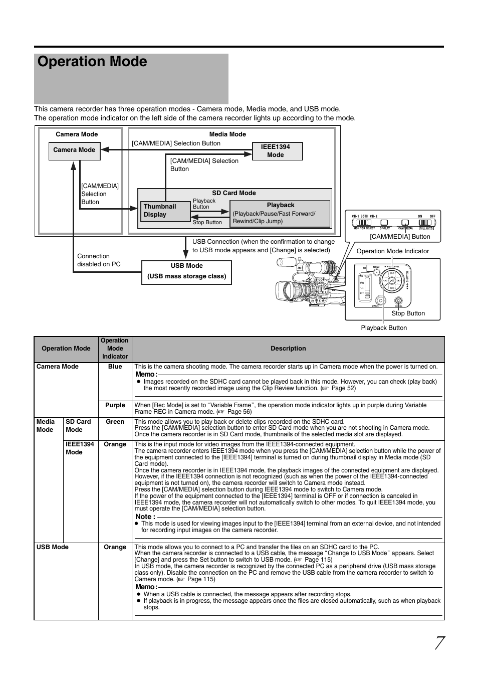 Operation mode | JVC GY-HM700U User Manual | Page 11 / 128