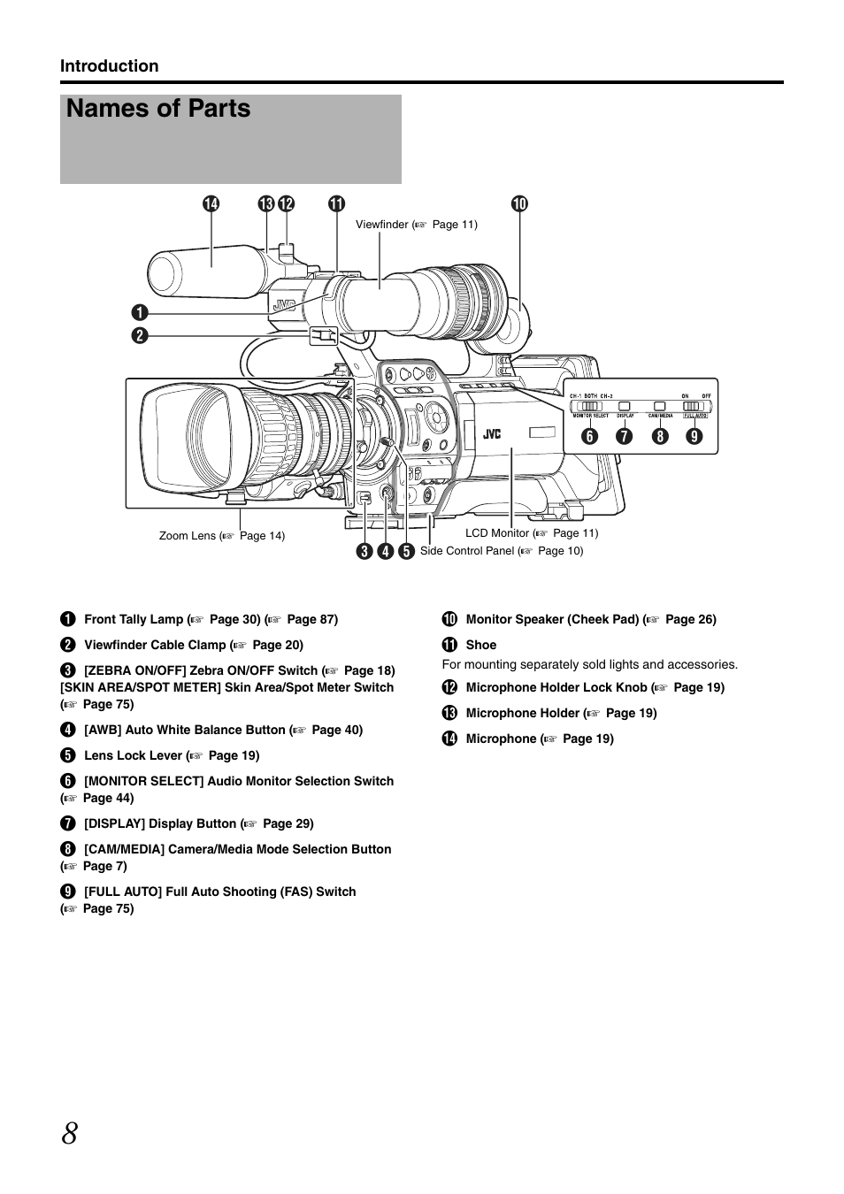 Names of parts | JVC GY-HM700U User Manual | Page 12 / 128