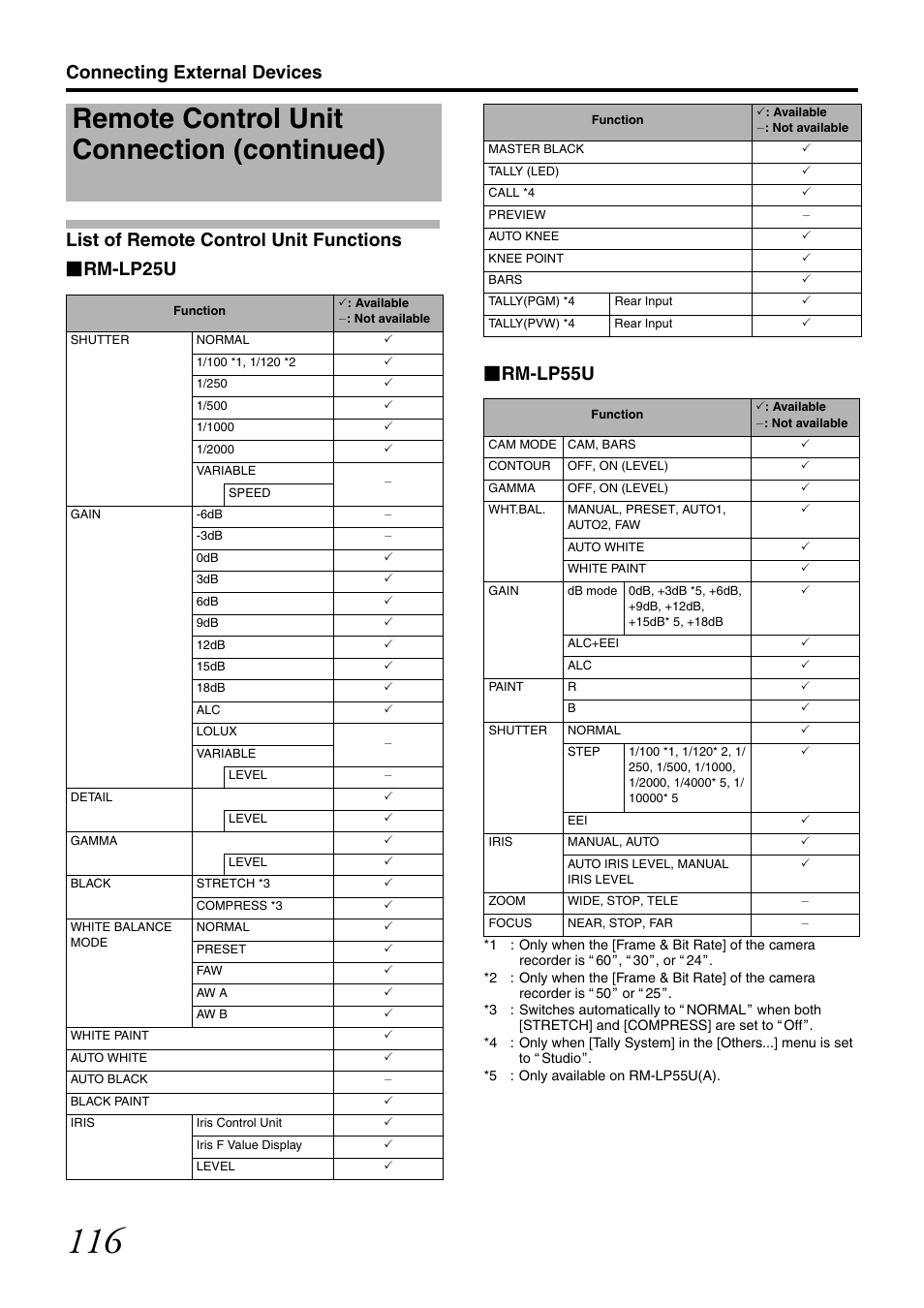 List of remote control unit functions, To [list of remote control unit, Functions | Remote control unit connection (continued) | JVC GY-HM700U User Manual | Page 120 / 128