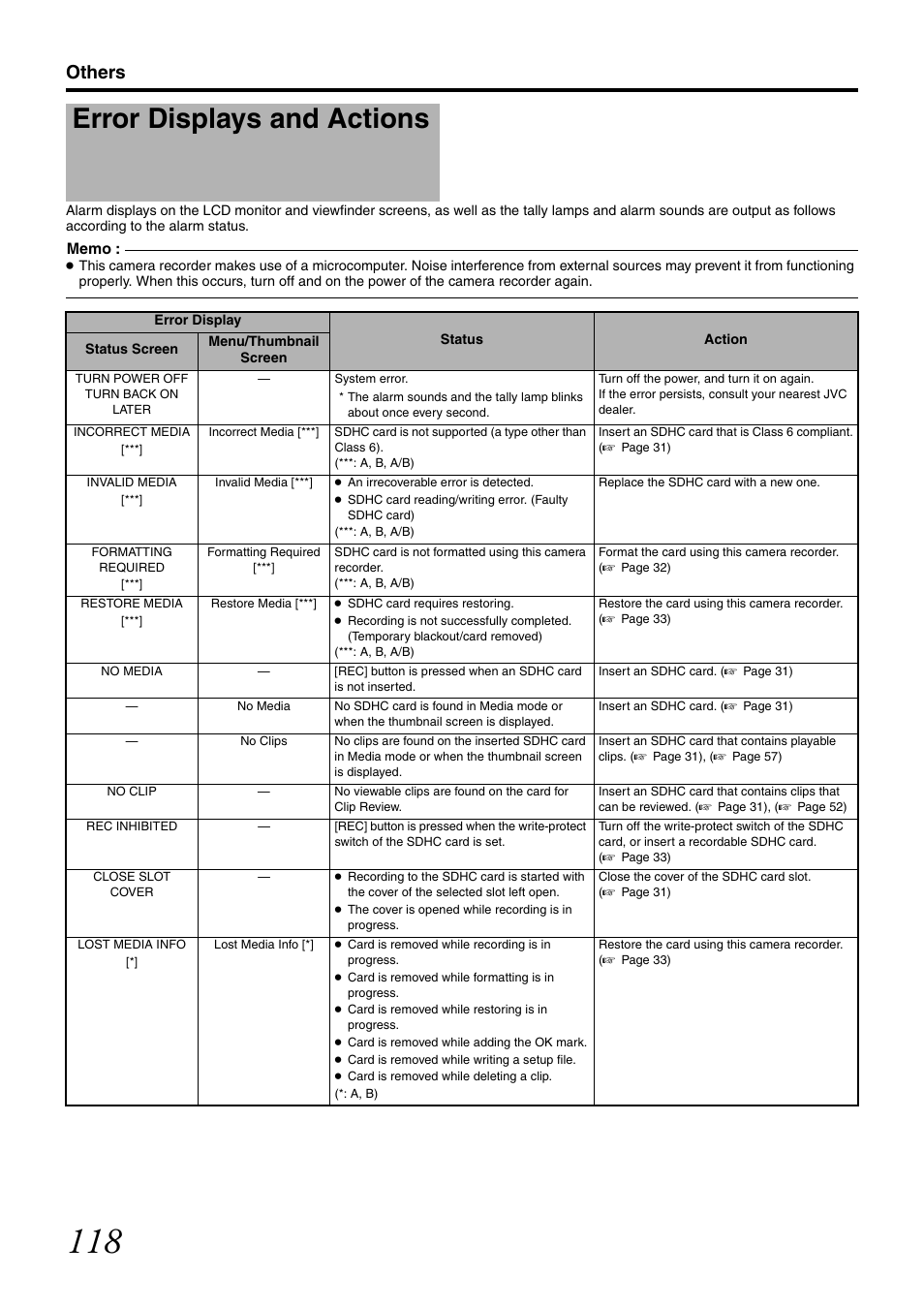 Others, Error displays and actions, And actions]) | Er to [error displays and actions | JVC GY-HM700U User Manual | Page 122 / 128