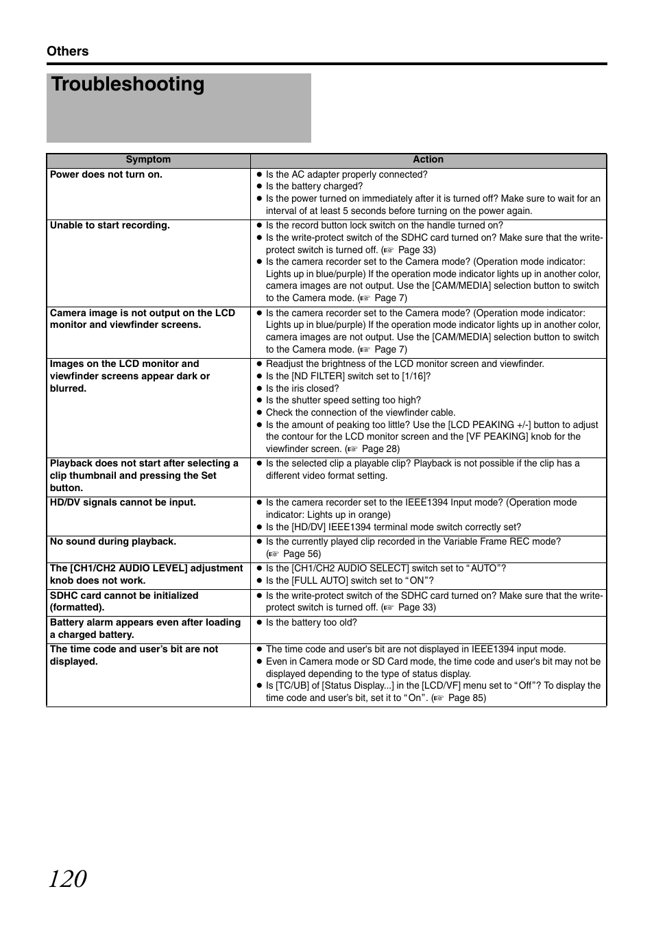 Troubleshooting, Others | JVC GY-HM700U User Manual | Page 124 / 128