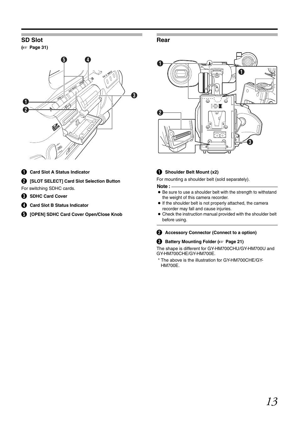 Sd slot, Rear | JVC GY-HM700U User Manual | Page 17 / 128