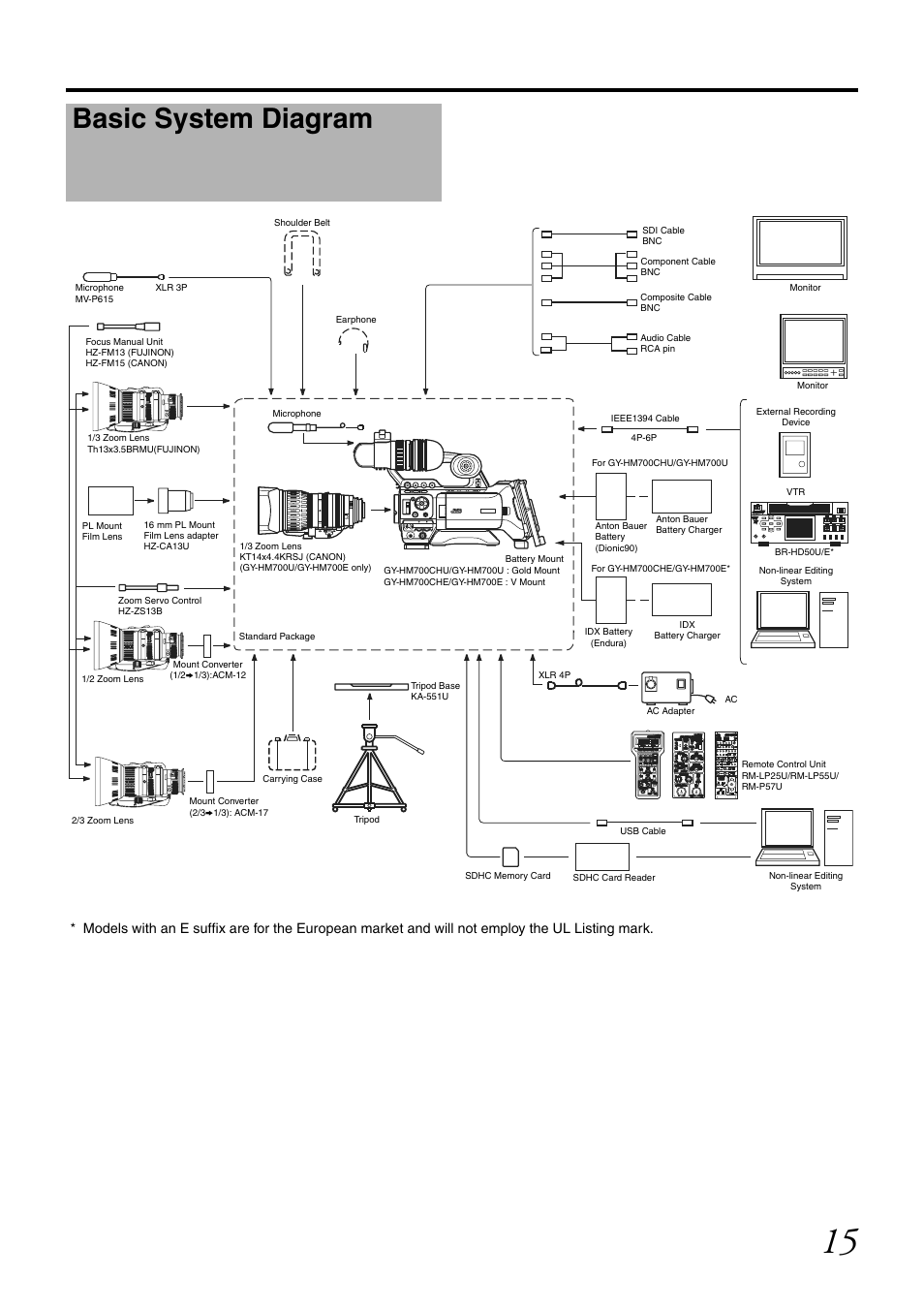 Basic system diagram | JVC GY-HM700U User Manual | Page 19 / 128