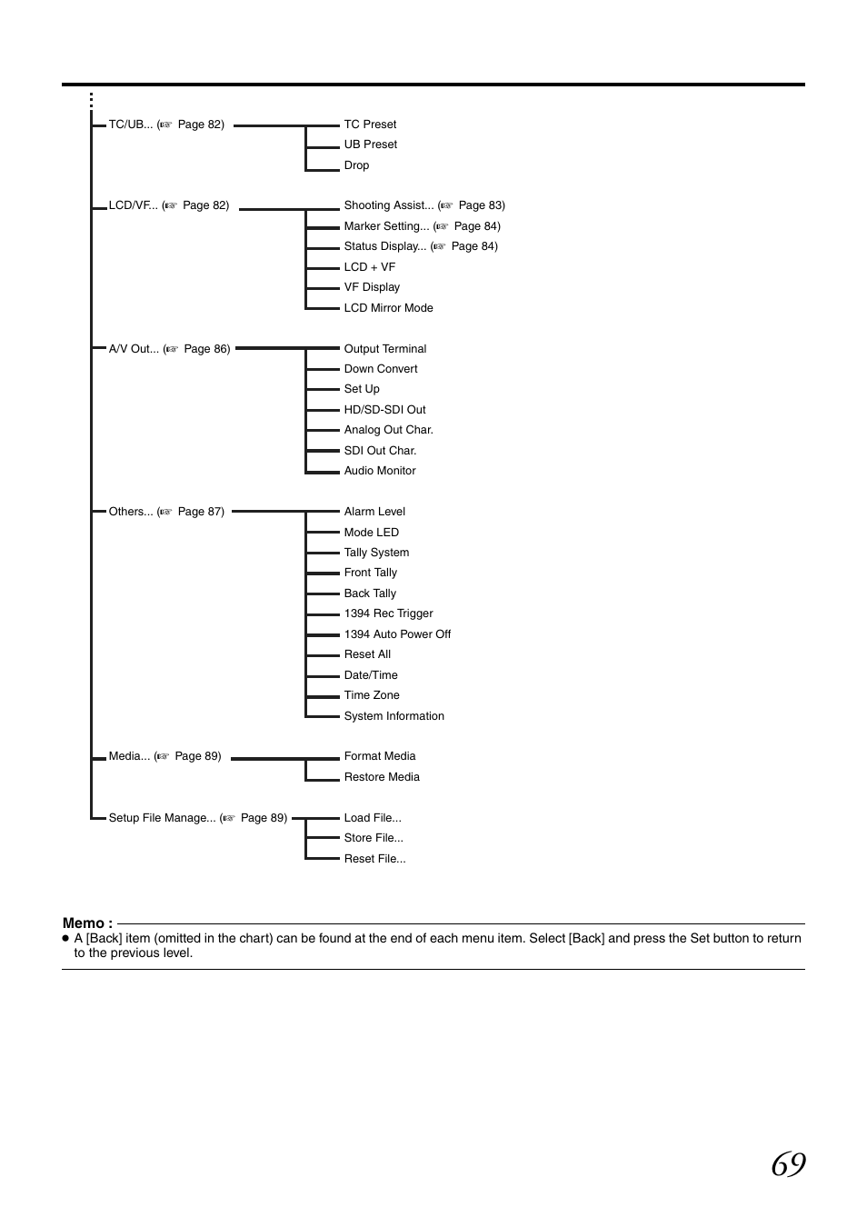 JVC GY-HM700U User Manual | Page 73 / 128