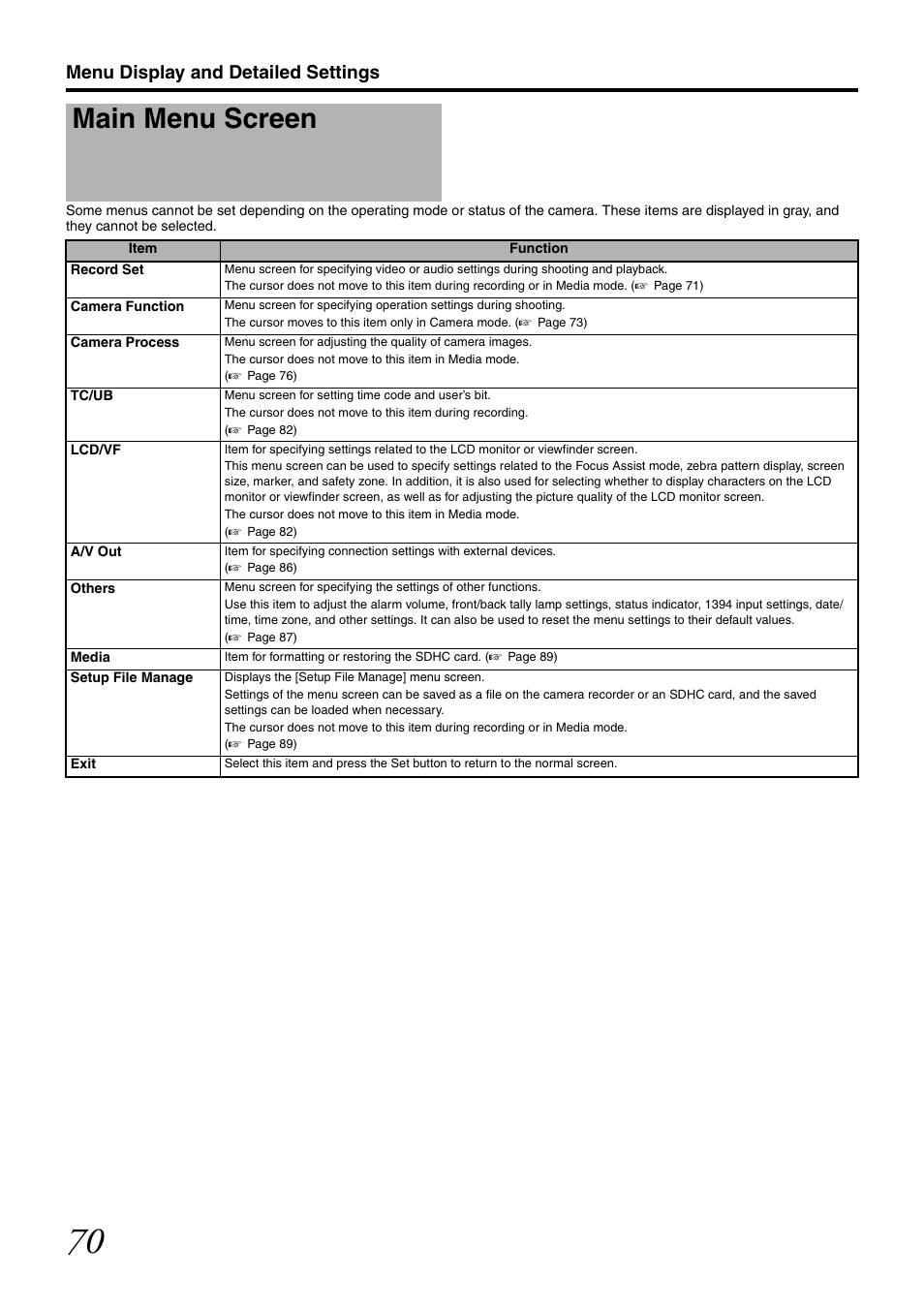 Main menu screen, Screen, Menu display and detailed settings | JVC GY-HM700U User Manual | Page 74 / 128