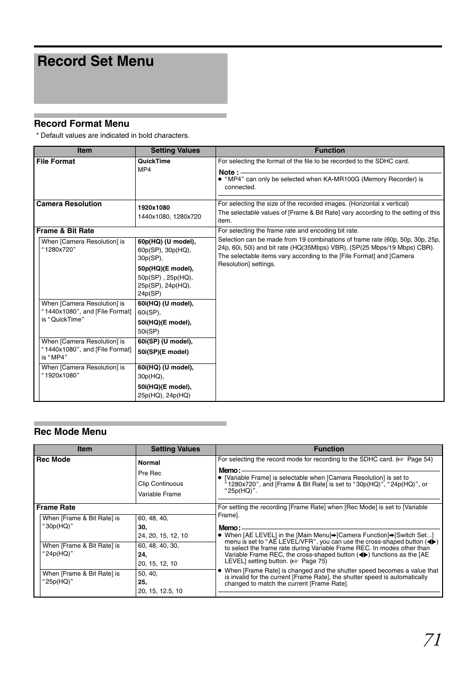 Record set menu, Record format menu, Rec mode menu | Screen, Rec mode | JVC GY-HM700U User Manual | Page 75 / 128