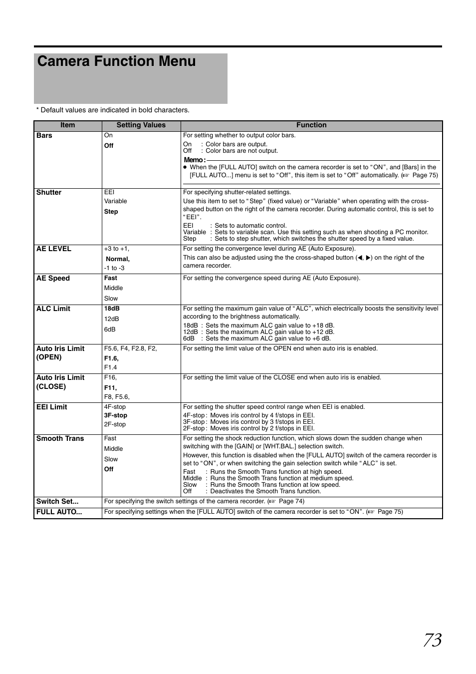 Camera function menu, Unction | JVC GY-HM700U User Manual | Page 77 / 128