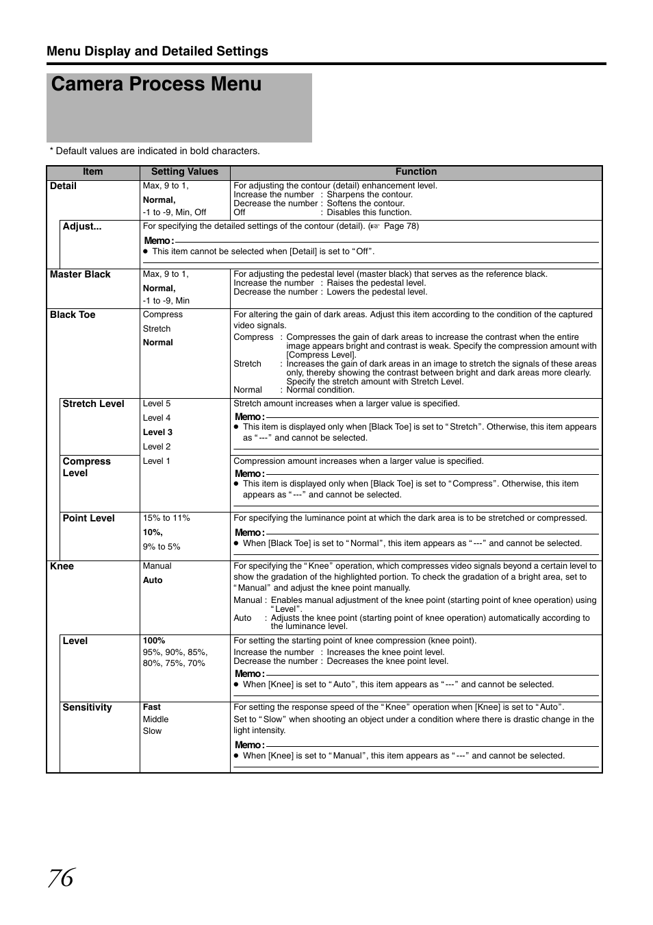 Camera process menu, Menu display and detailed settings | JVC GY-HM700U User Manual | Page 80 / 128