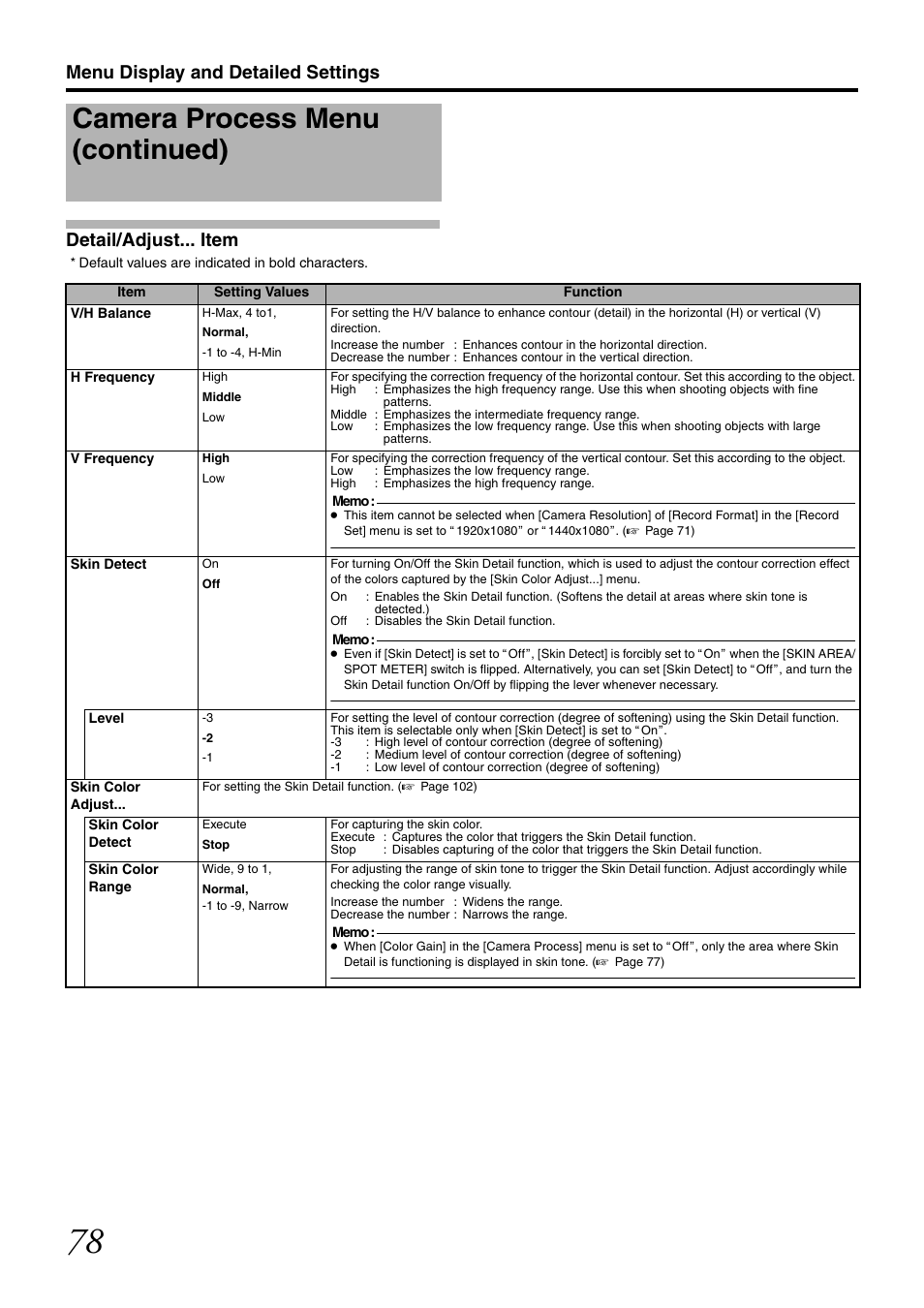 Detail/adjust... item, Just, Camera process menu (continued) | JVC GY-HM700U User Manual | Page 82 / 128