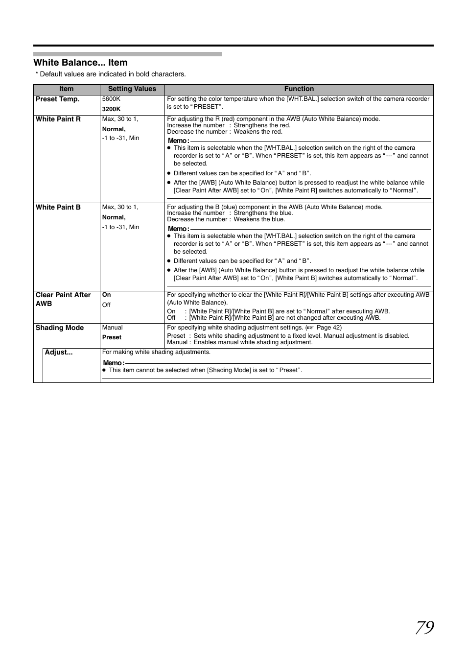 White balance... item | JVC GY-HM700U User Manual | Page 83 / 128