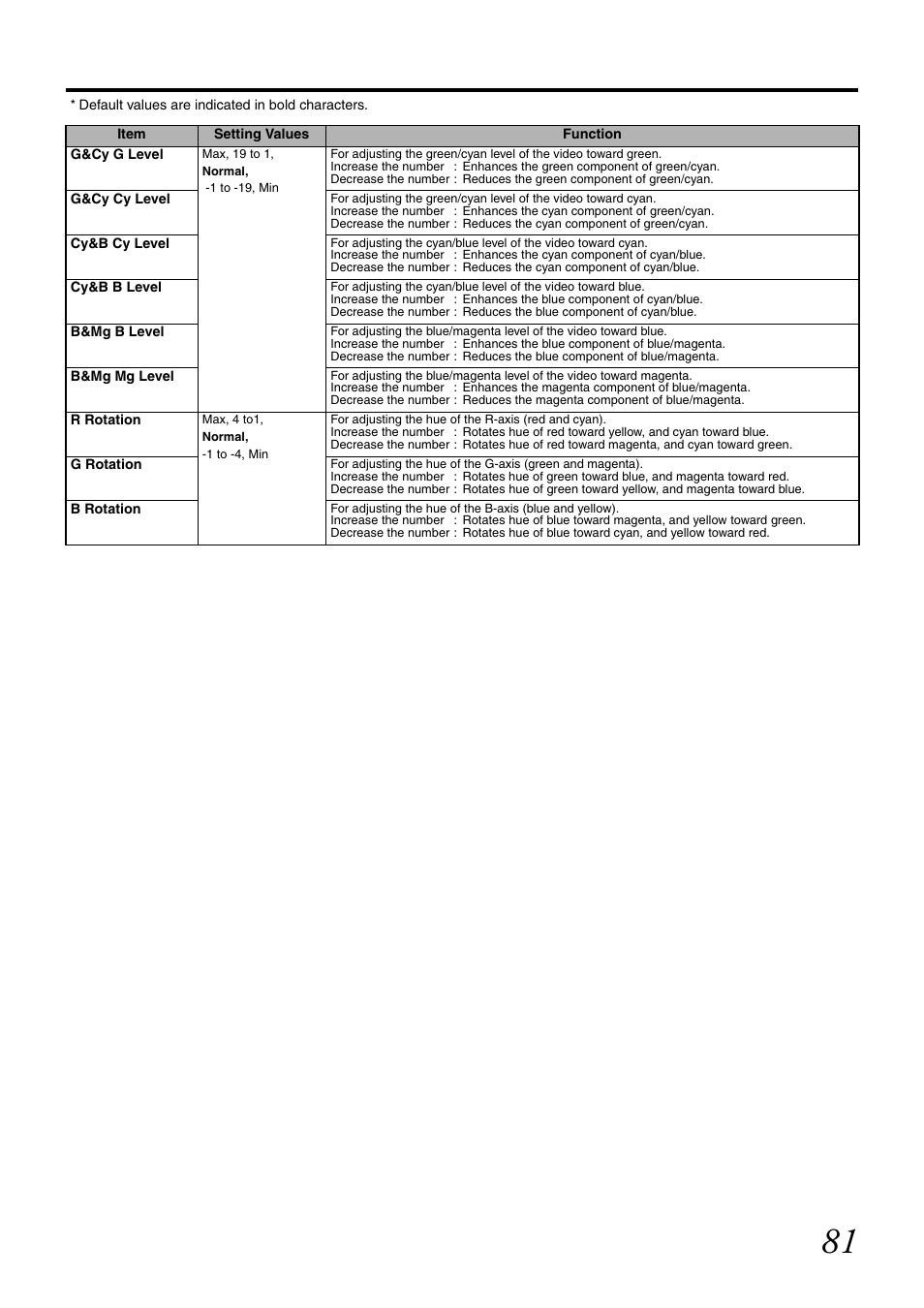 JVC GY-HM700U User Manual | Page 85 / 128