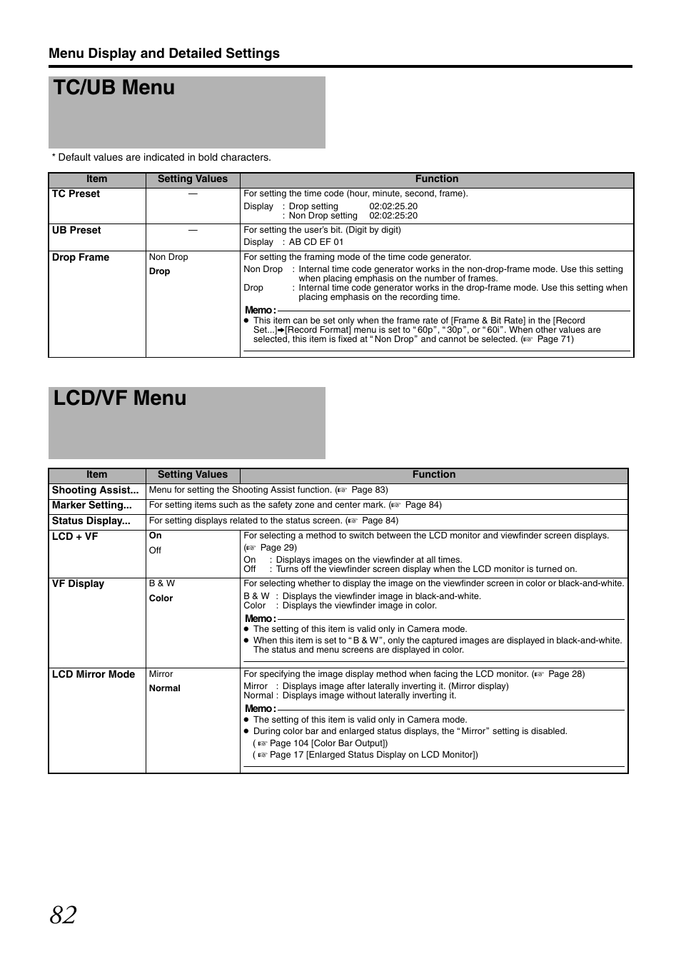 Tc/ub menu, Lcd/vf menu, K and white | Menu display and detailed settings | JVC GY-HM700U User Manual | Page 86 / 128