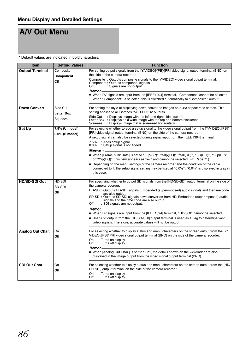 A/v out menu, Inal, Menu display and detailed settings | JVC GY-HM700U User Manual | Page 90 / 128