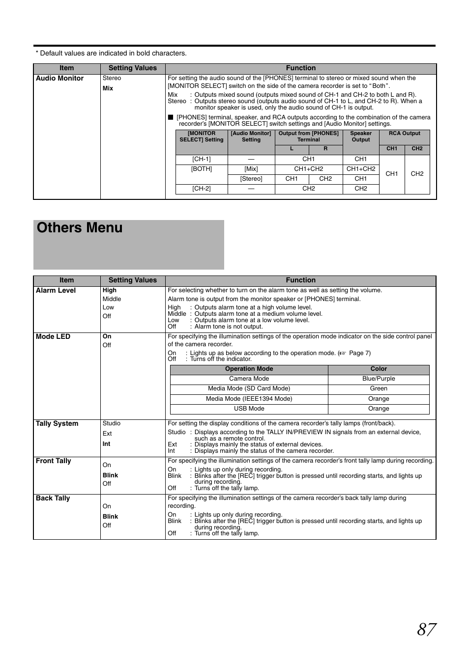 Others menu | JVC GY-HM700U User Manual | Page 91 / 128