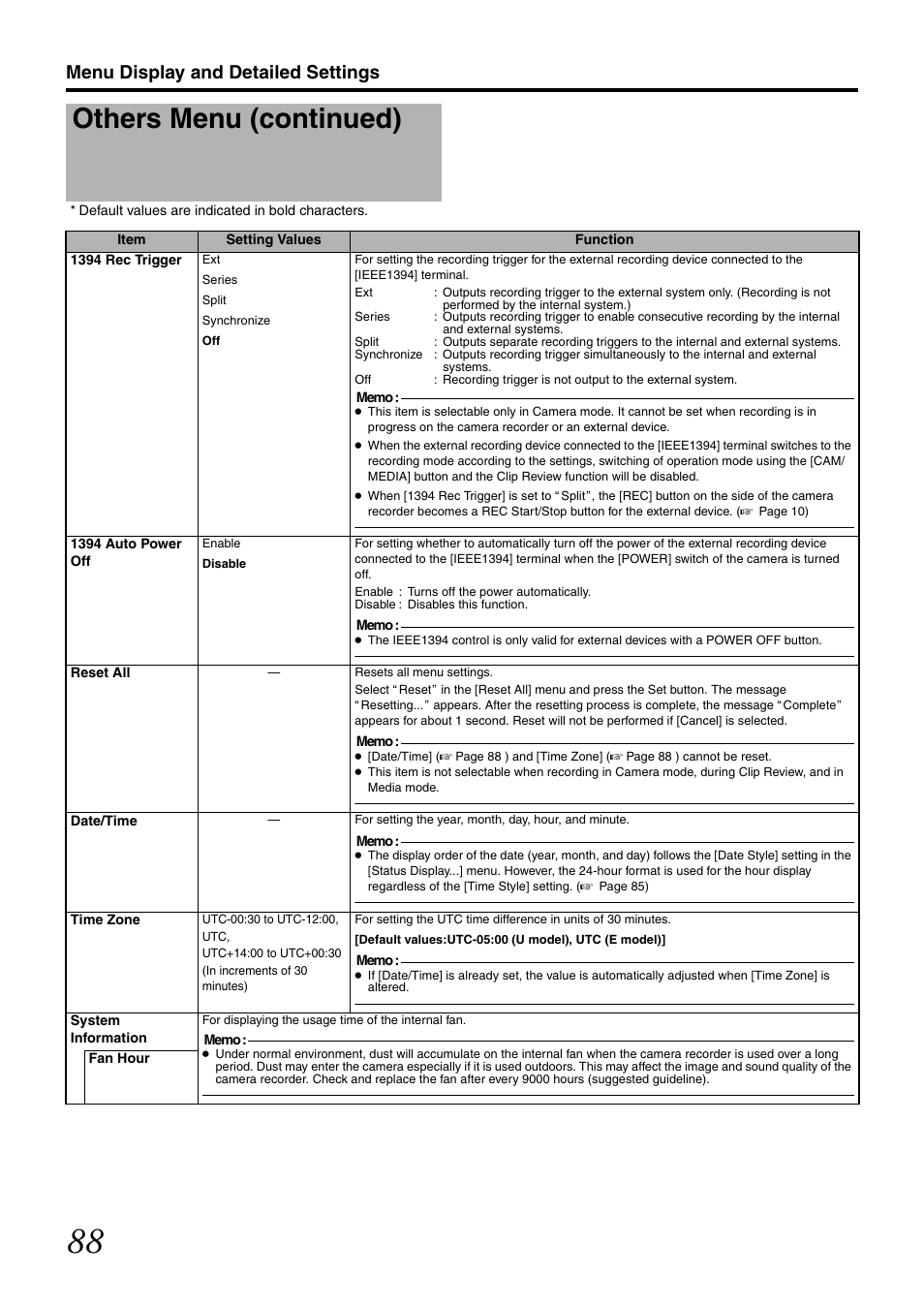 Others menu (continued), Menu display and detailed settings | JVC GY-HM700U User Manual | Page 92 / 128