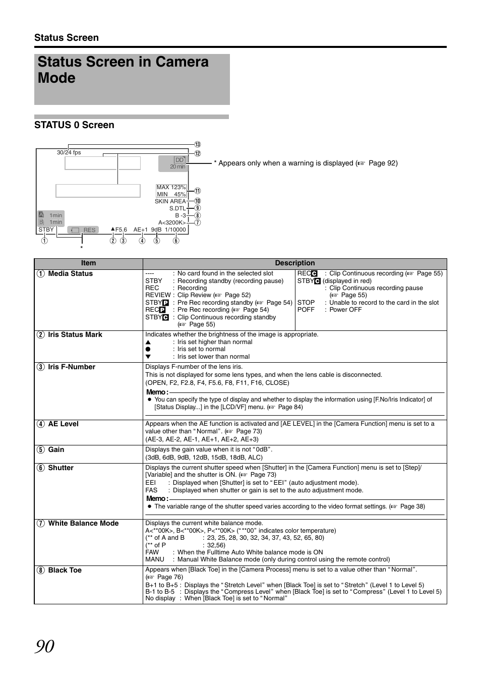 Status screen, Status screen in camera mode, Rec], etc | Status screen status 0 screen | JVC GY-HM700U User Manual | Page 94 / 128