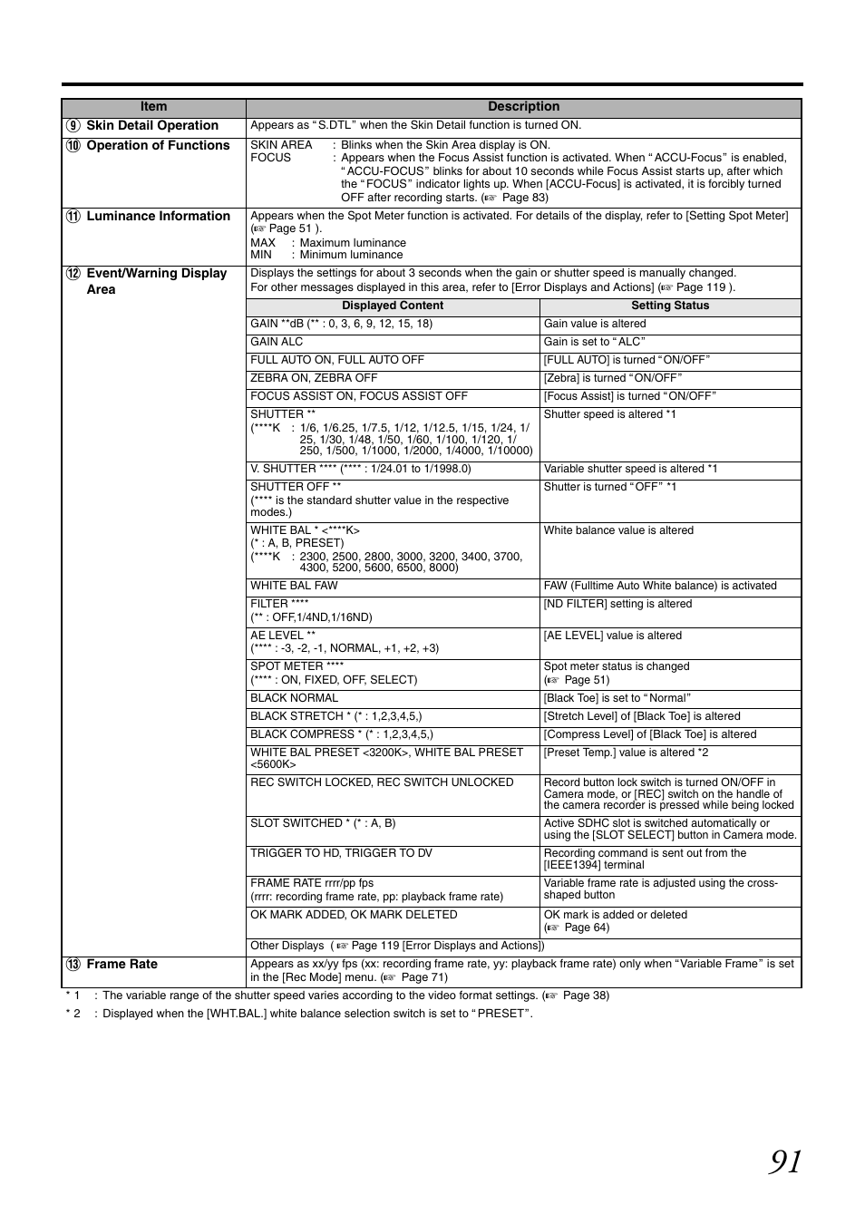 JVC GY-HM700U User Manual | Page 95 / 128