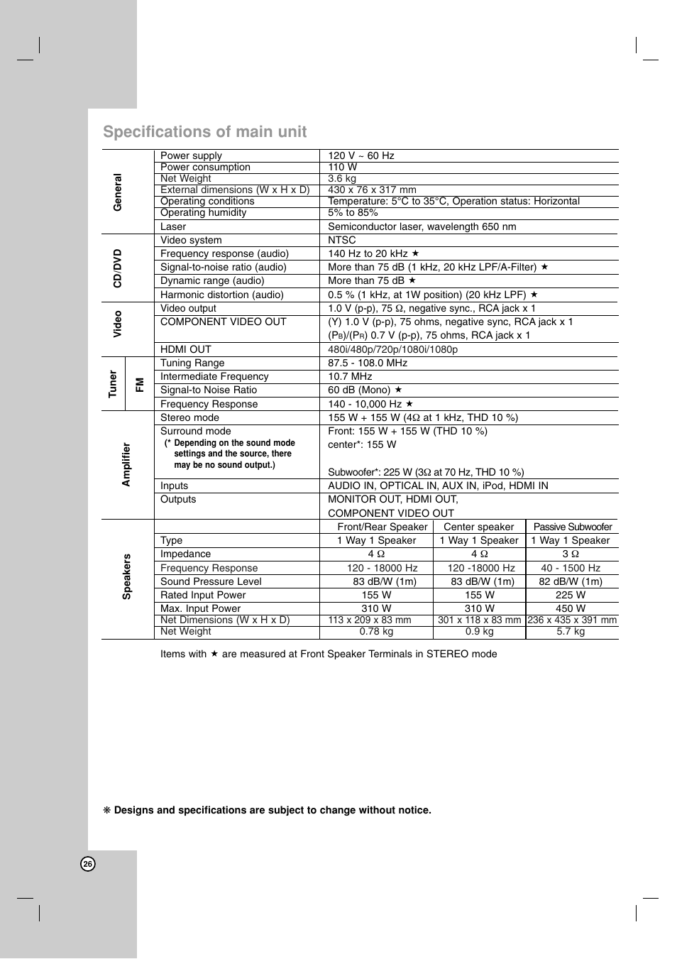 Specifications of main unit | JVC TH-G51 User Manual | Page 30 / 33