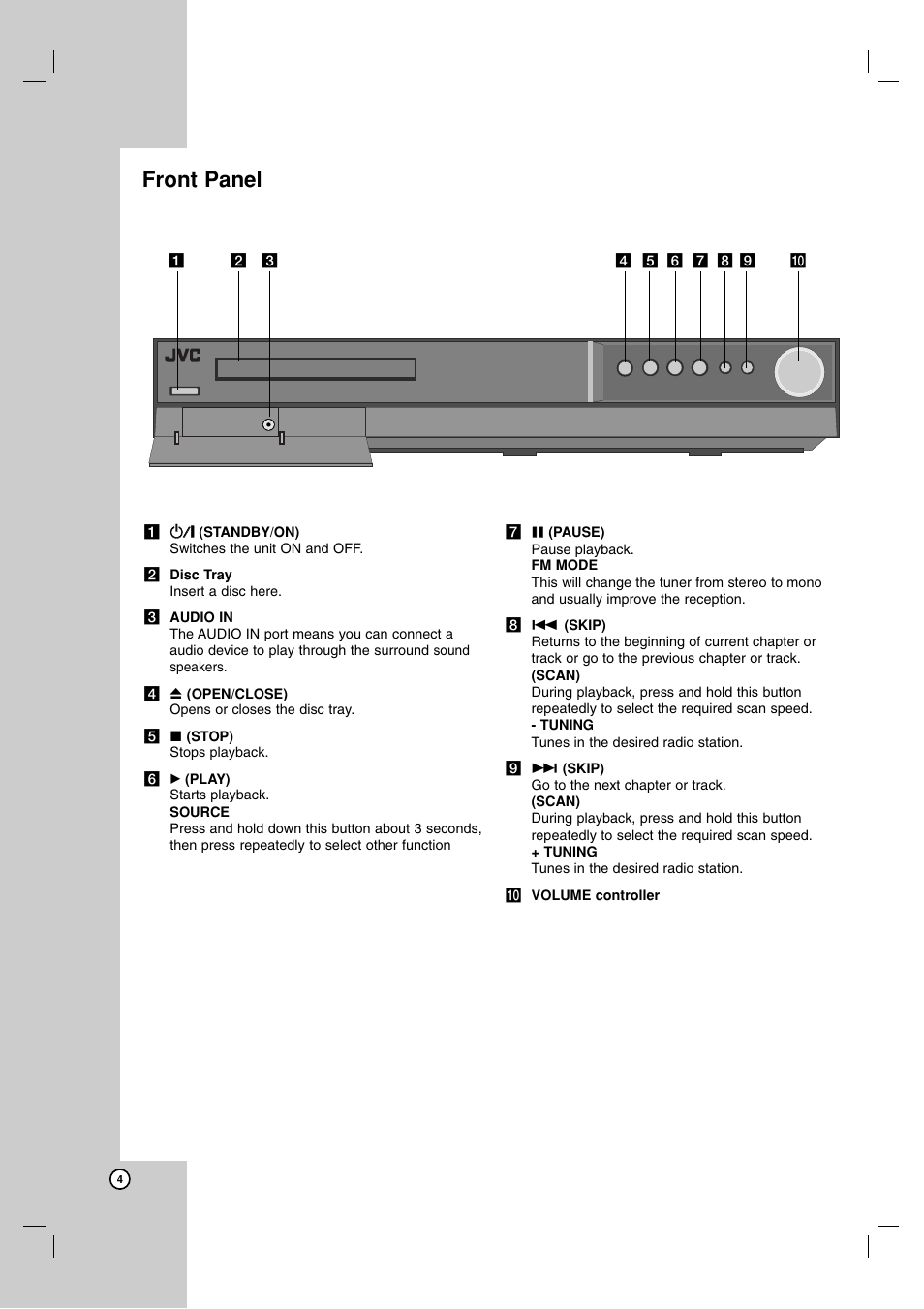 Front panel | JVC TH-G51 User Manual | Page 8 / 33