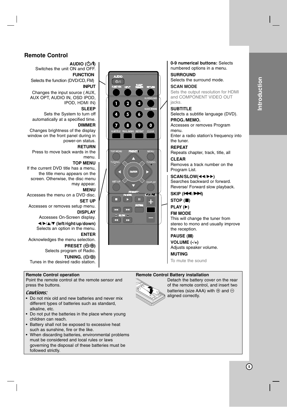 Operation reference installation and setup, Introduction remote control | JVC TH-G51 User Manual | Page 9 / 33