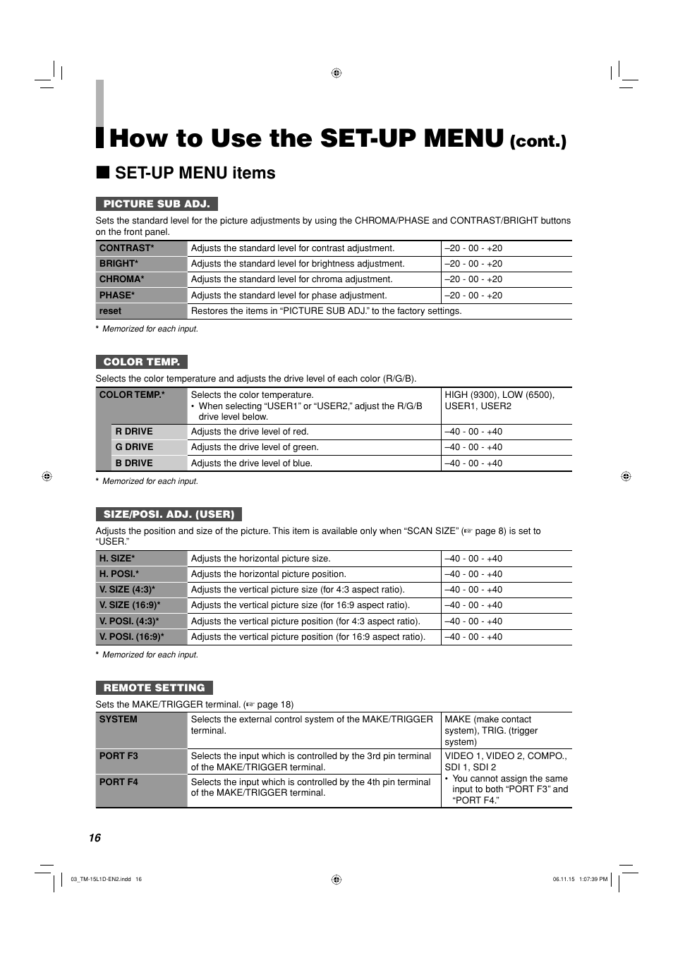 How to use the set-up menu, Cont.), Set-up menu items | JVC TM-15L1D User Manual | Page 16 / 22