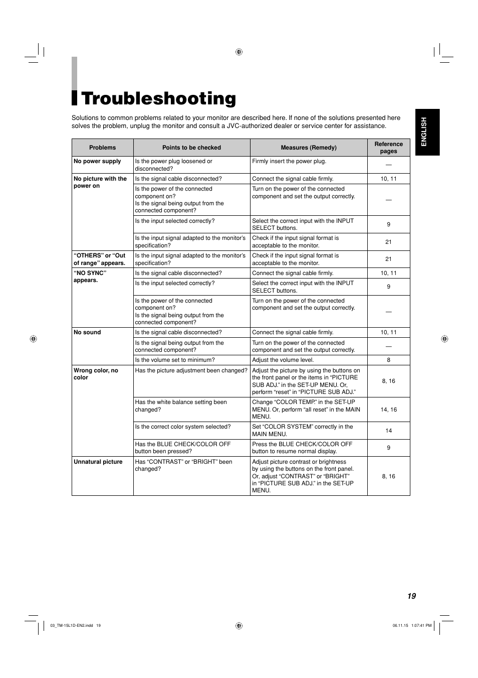 Troubleshooting | JVC TM-15L1D User Manual | Page 19 / 22