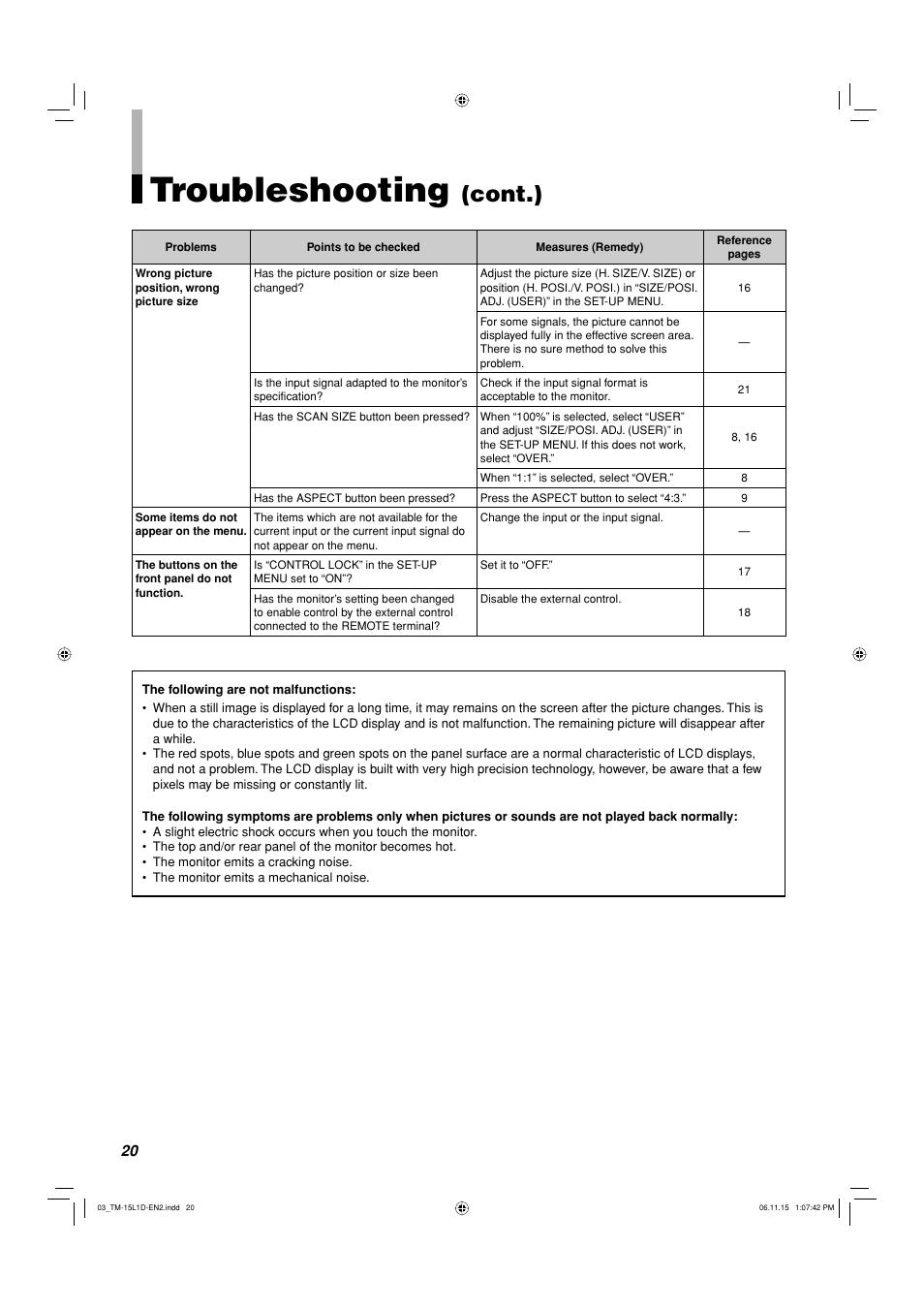 Troubleshooting, Cont.) | JVC TM-15L1D User Manual | Page 20 / 22