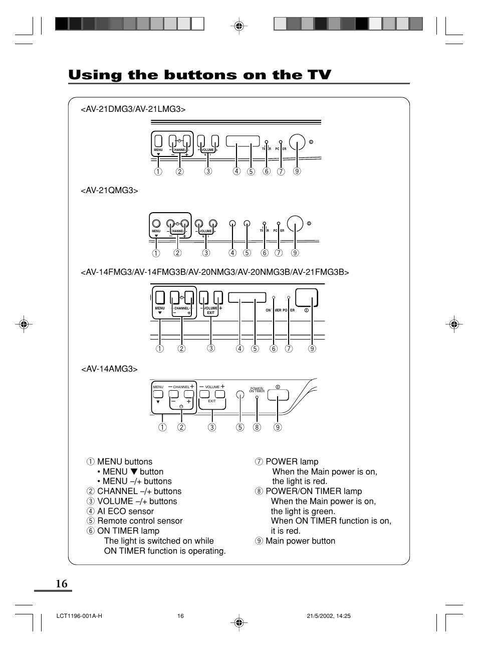 Using the buttons on the tv | JVC AV-14AMG3 User Manual | Page 16 / 20