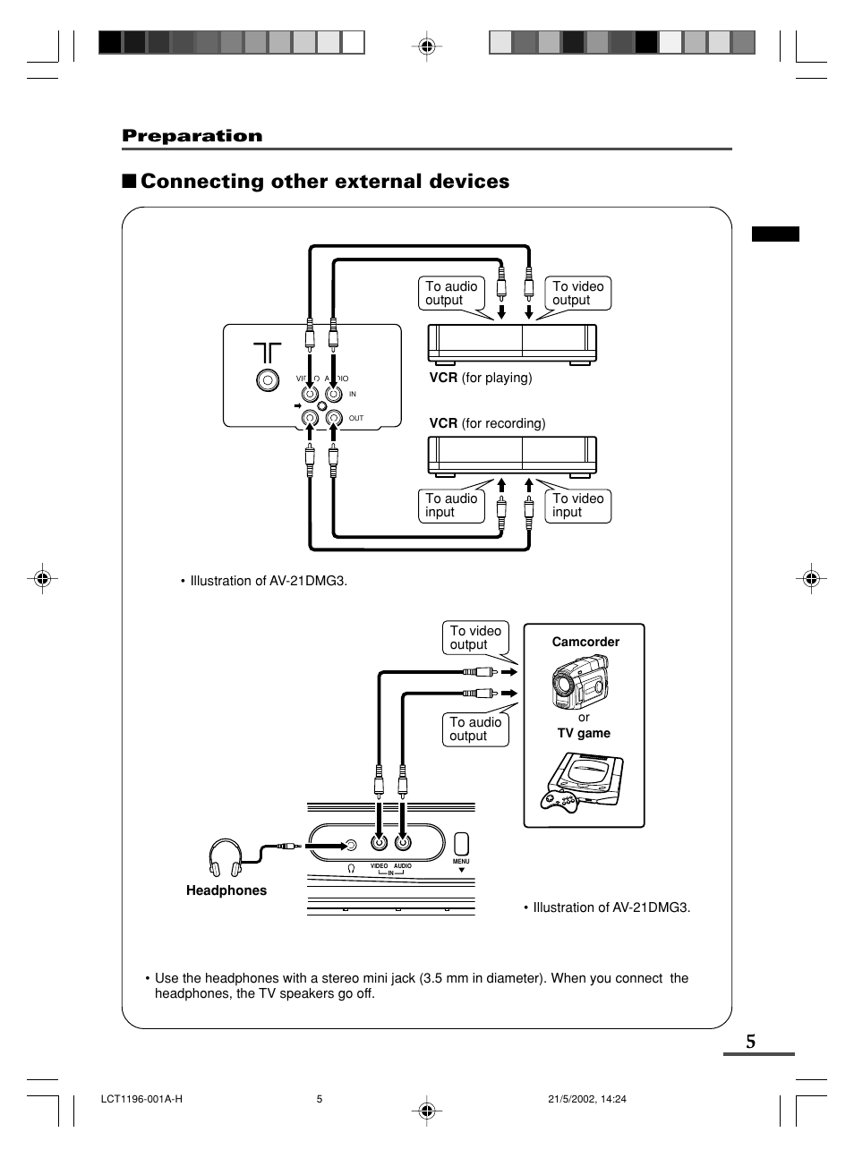 Connecting other external devices, Preparation | JVC AV-14AMG3 User Manual | Page 5 / 20
