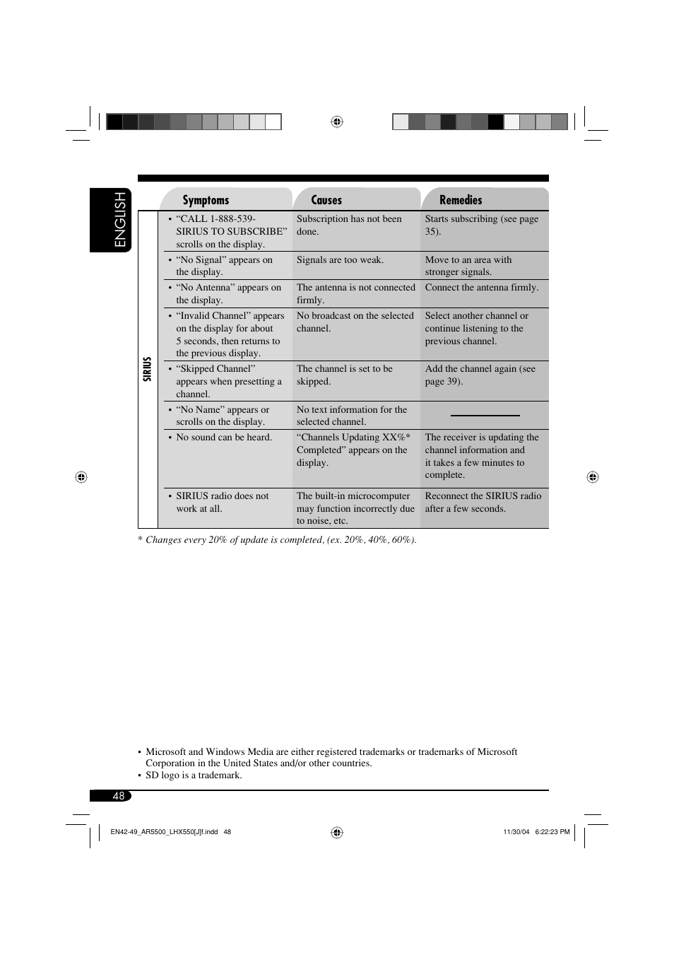 English | JVC KD-AR5500  eu User Manual | Page 48 / 54