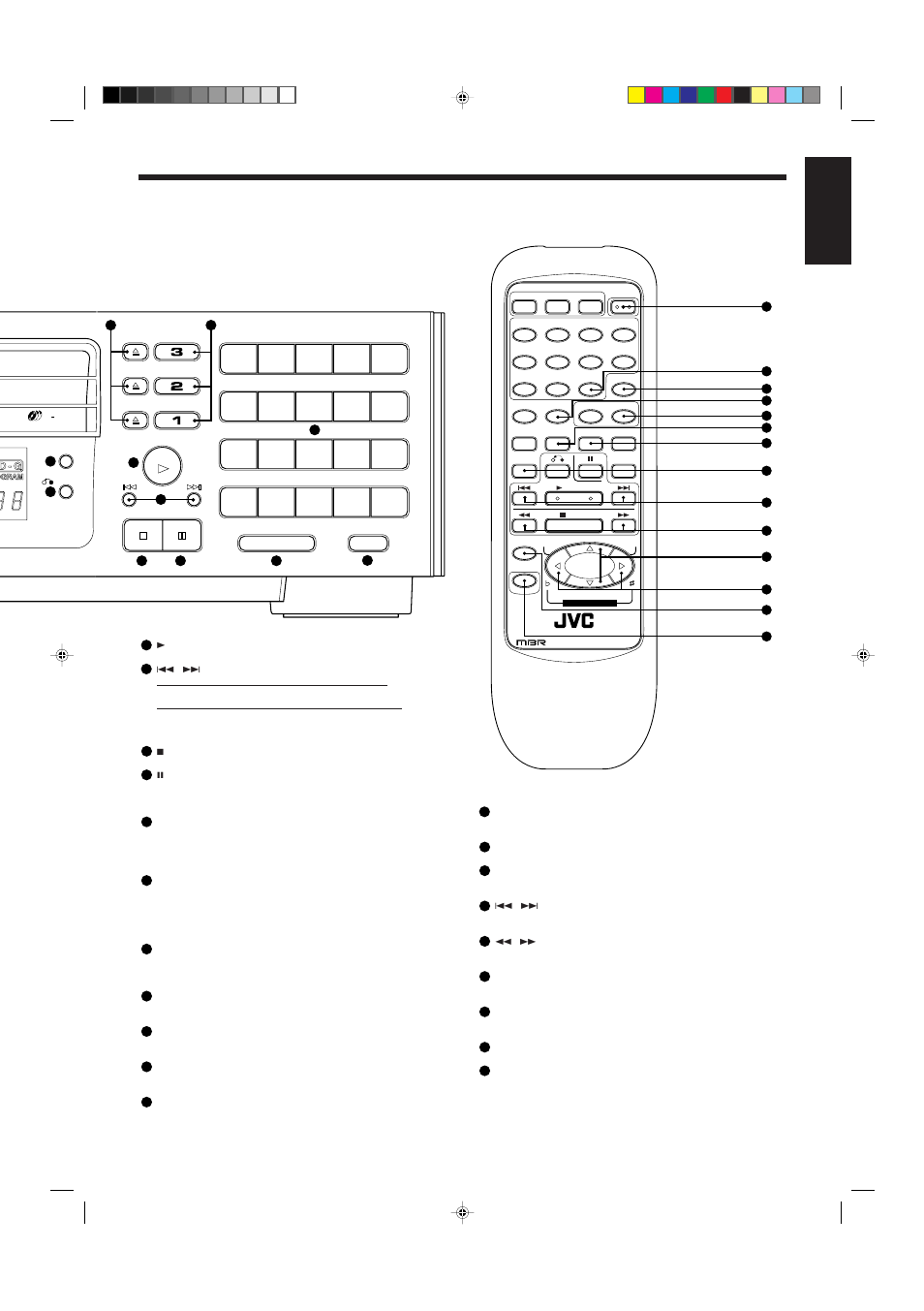 English overview of controls, On the remote control unit, Page 5 | JVC LET0089-001A User Manual | Page 8 / 27
