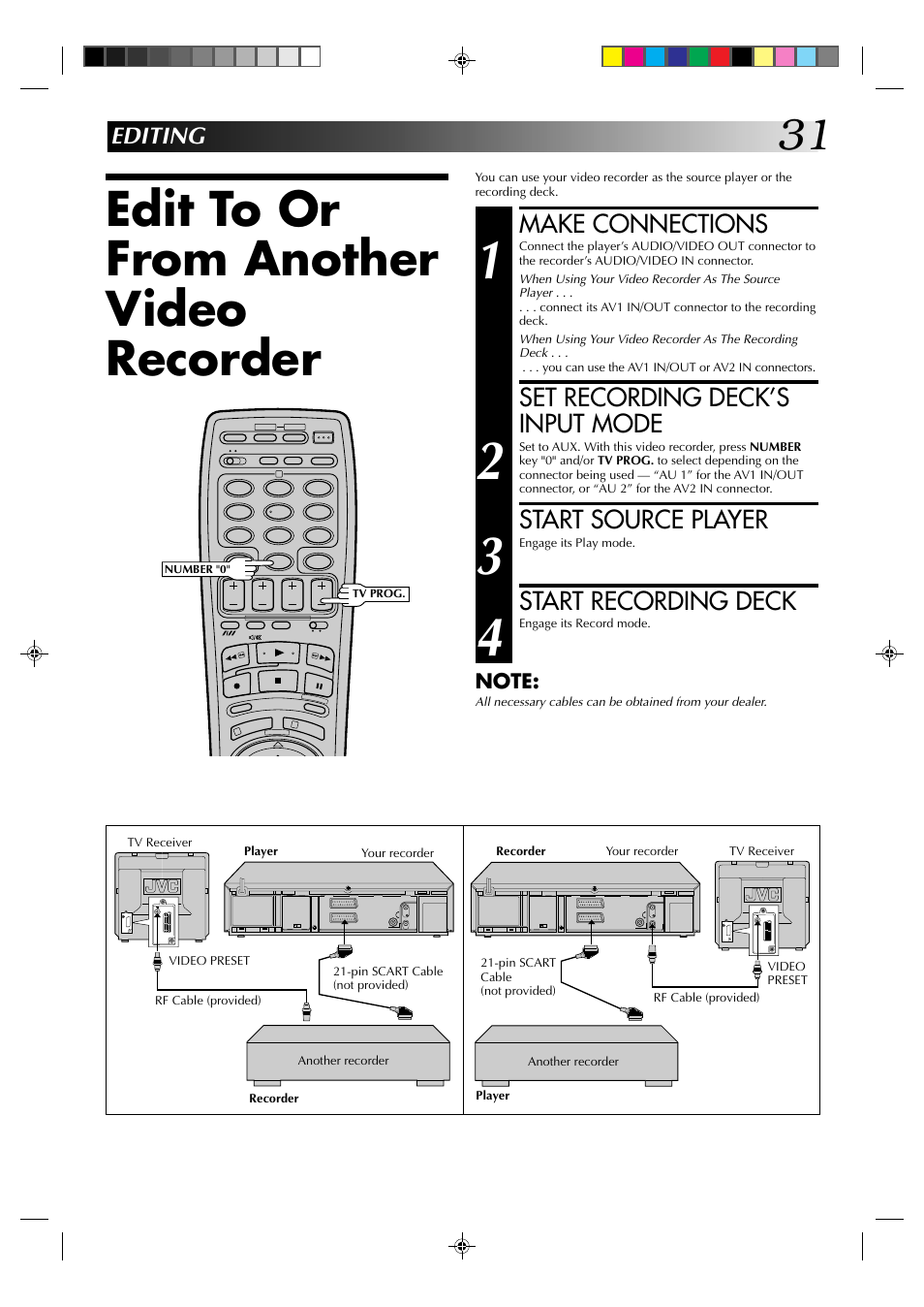 Edit to or from another video recorder, Make connections, Set recording deck’s input mode | Start source player, Start recording deck, Editing | JVC HR-J435EK User Manual | Page 31 / 48