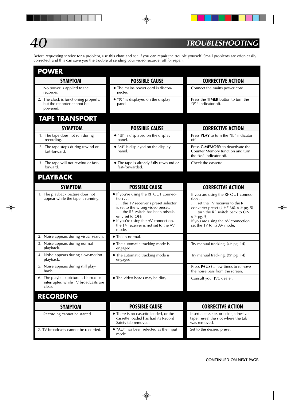 Troubleshooting, Power, Tape transport | Playback, Recording | JVC HR-J435EK User Manual | Page 40 / 48