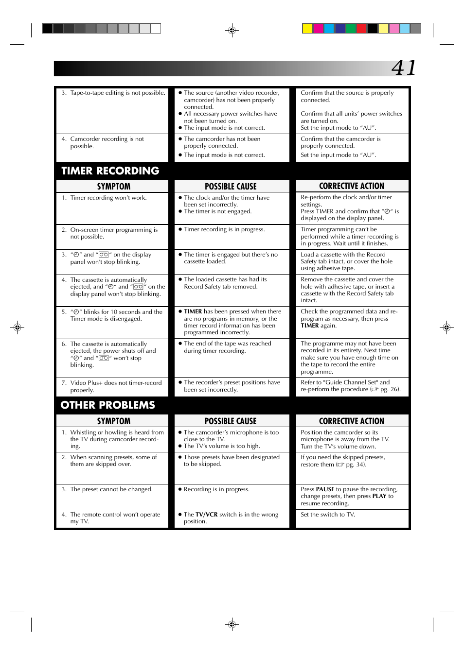 Timer recording, Other problems, Corrective action | Symptom, Possible cause | JVC HR-J435EK User Manual | Page 41 / 48