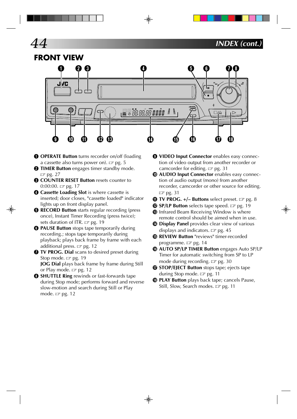 Index (cont.) front view | JVC HR-J435EK User Manual | Page 44 / 48