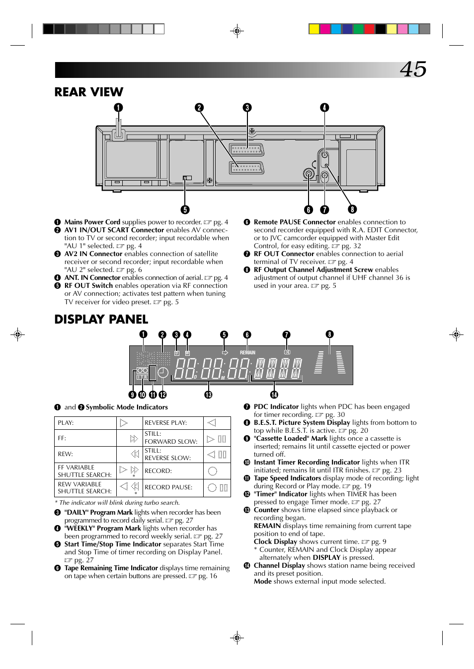 Rear view, Display panel | JVC HR-J435EK User Manual | Page 45 / 48