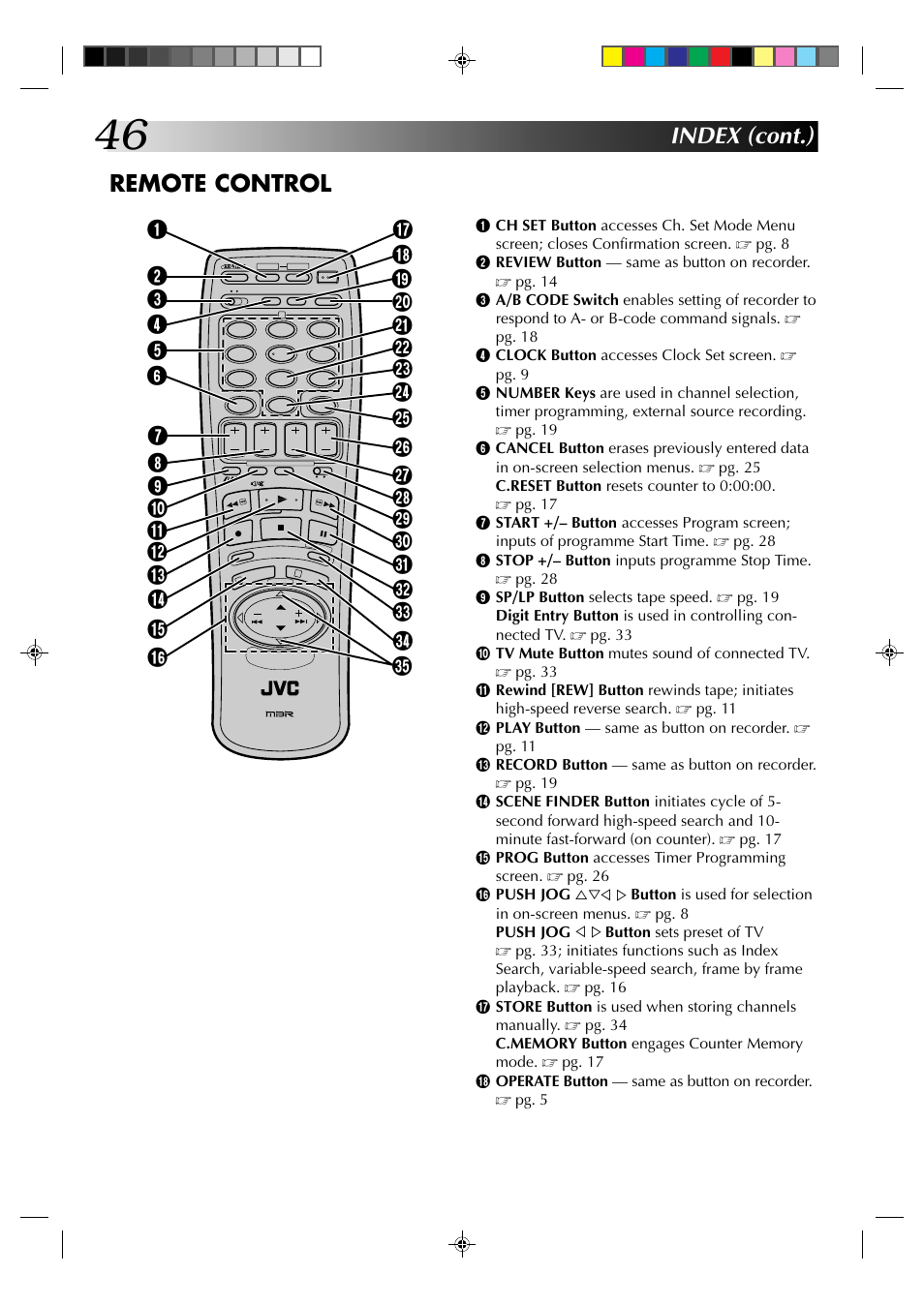 Index (cont.) remote control | JVC HR-J435EK User Manual | Page 46 / 48