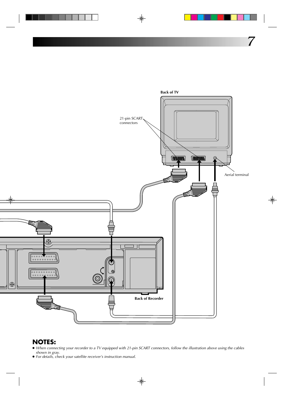 JVC HR-J435EK User Manual | Page 7 / 48