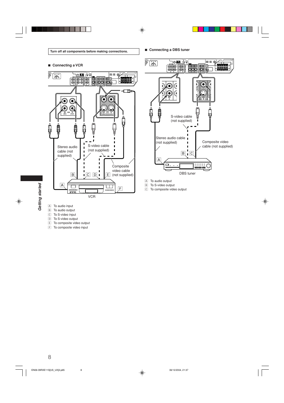 Ез ı, Е‰ п ı о з, Getting star ted | JVC RX-E11S User Manual | Page 10 / 41