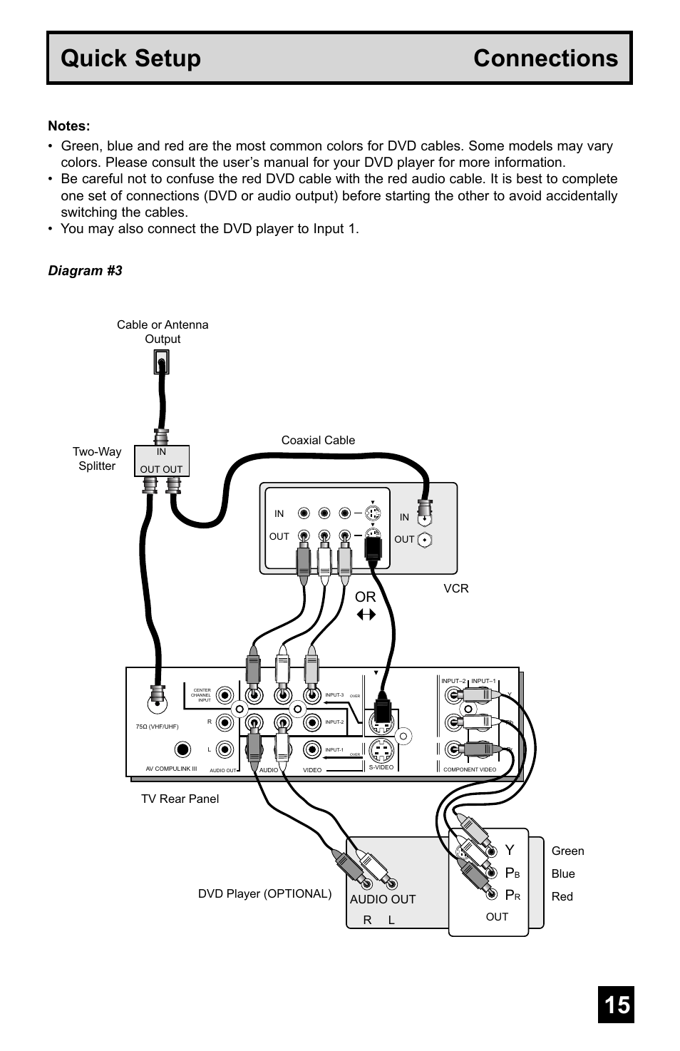 14 15 quick setup connections, Diagram #3 | JVC AV-48WP55 User Manual | Page 15 / 72