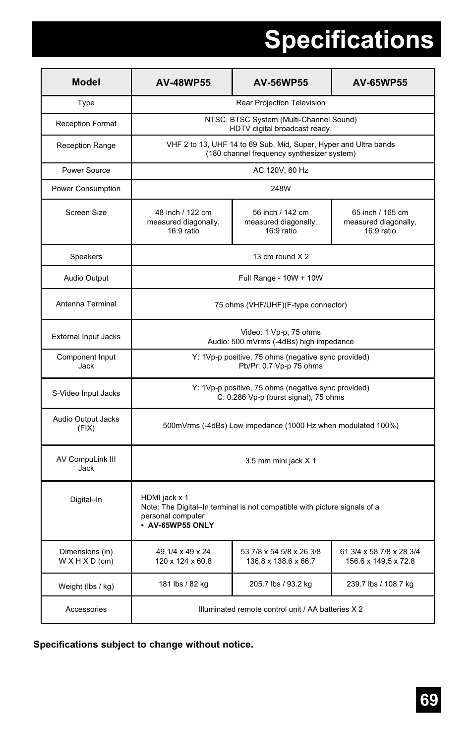 Specifications | JVC AV-48WP55 User Manual | Page 69 / 72