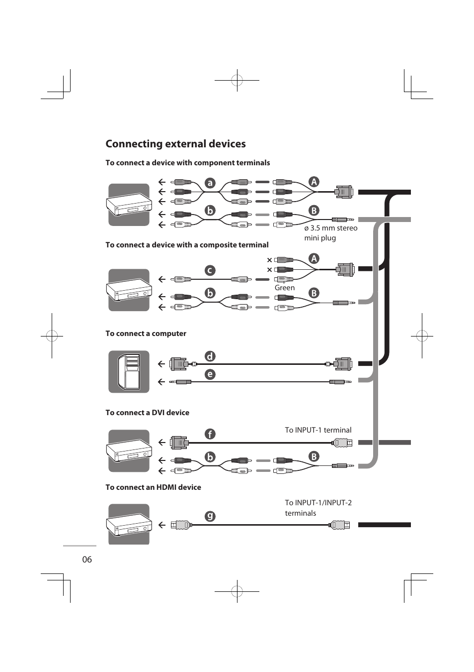 Connecting external devices | JVC LCT2576-001A-H User Manual | Page 13 / 78