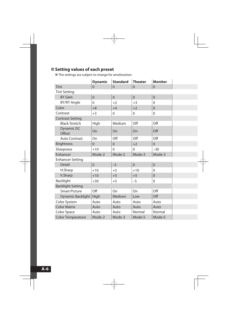 Setting values of each preset | JVC LCT2576-001A-H User Manual | Page 25 / 78