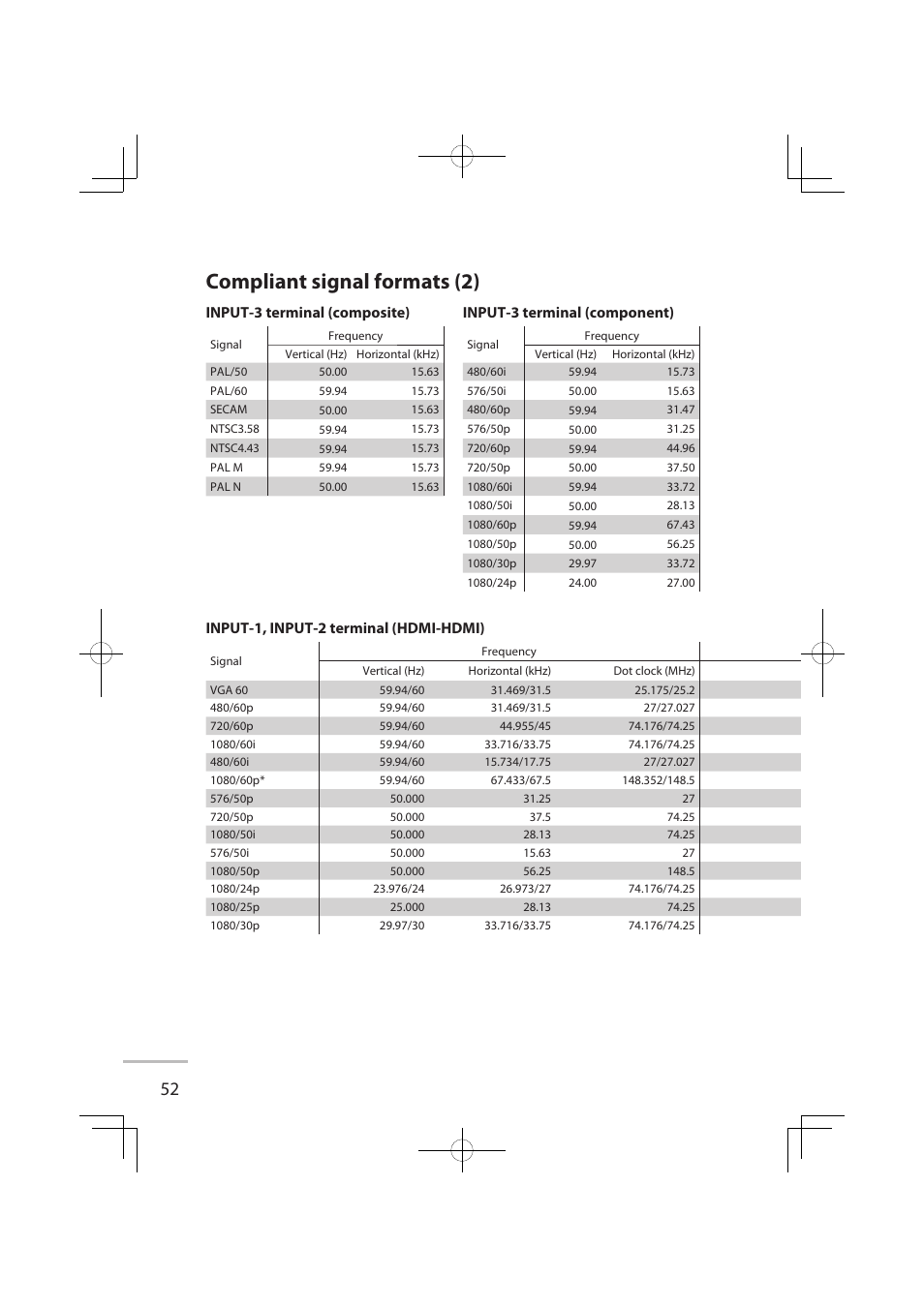 Compliant signal formats (2), Input-1, input-2 terminal (hdmi-hdmi), Input-3 terminal (composite) | Input-3 terminal (component) | JVC LCT2576-001A-H User Manual | Page 71 / 78