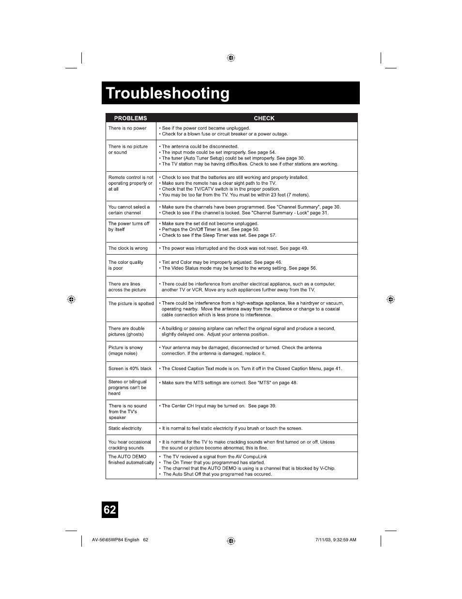 Troubleshooting | JVC AV 56WP84 User Manual | Page 62 / 72