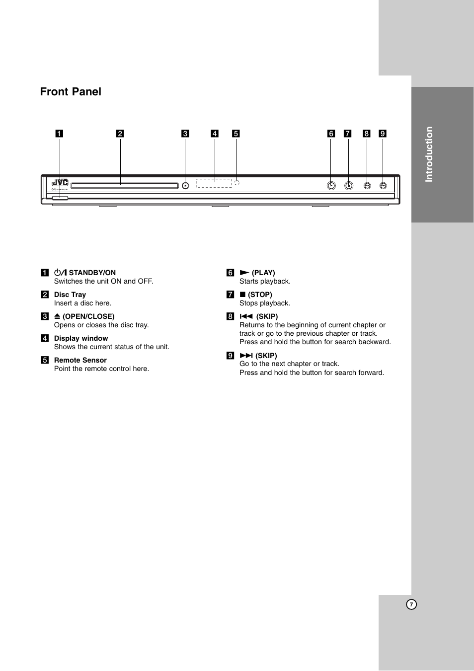 Front panel, Introduction | JVC LVT2008-029A User Manual | Page 7 / 28