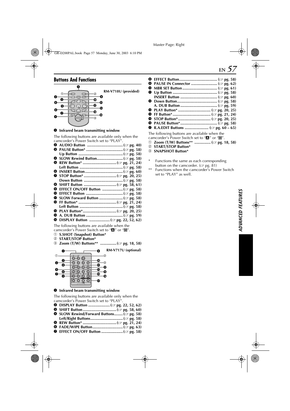 Buttons and functions | JVC GR-D201 User Manual | Page 57 / 88